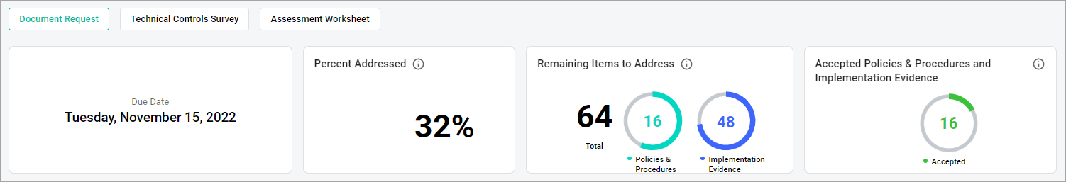 Document Request metrics